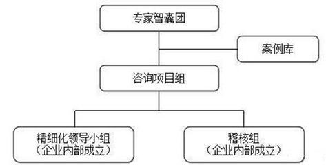 從重慶工廠管理培訓(xùn)課程看企業(yè)精細化管理變革